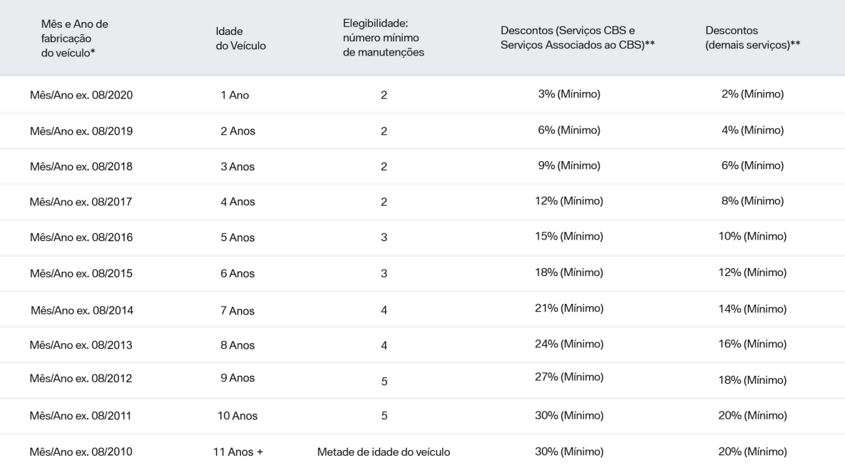 Tabela de Desconto Tabela de Desconto de Serviços de Reparo