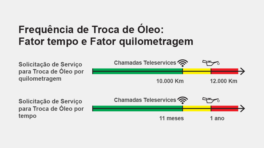 Serviços de Manutenção Serviços de Manutenção